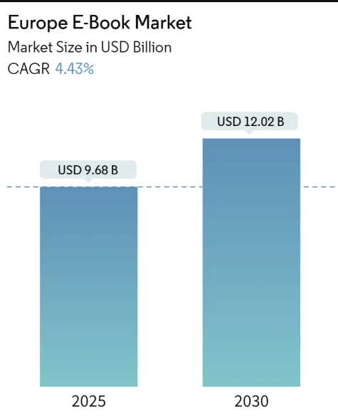 Europe E-Book Market Summary